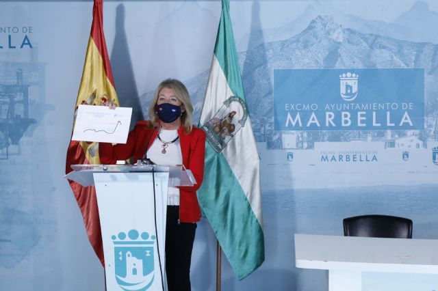 La alcaldesa de Marbella, ngeles Muoz